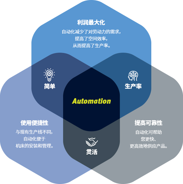 成套解決方案